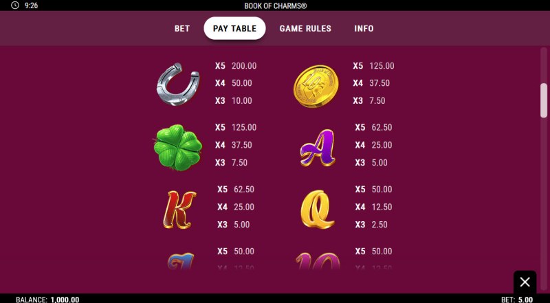 Medium Value Symbols Paytable