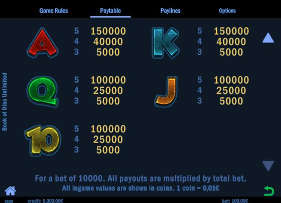 Low Value Symbols Paytable