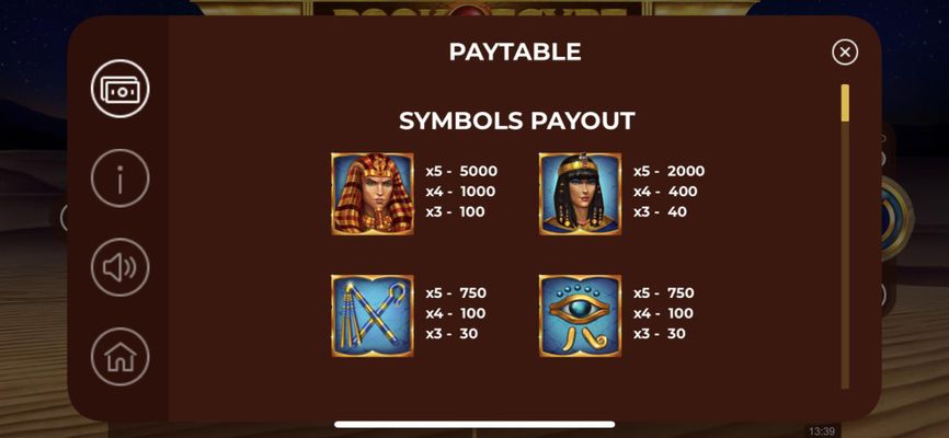 High Value Symbols Paytable