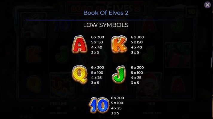 Low Value Symbols Paytable