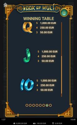 Low Value Symbols Paytable 2