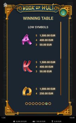 Low Value Symbols Paytable