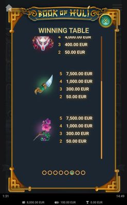 Medium Value Symbols Paytable 2