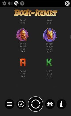 Medium Value Symbols Paytable