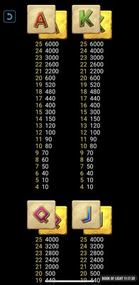 Low Value Symbols Paytable