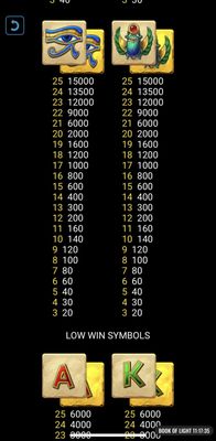 Medium Value Symbols Paytable