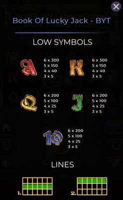 Low Value Symbols Paytable