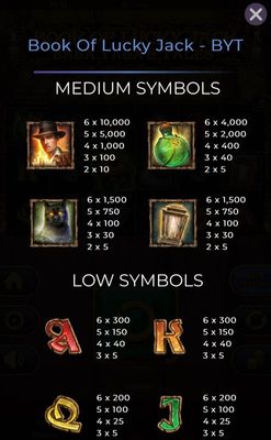 Medium Value Symbols Paytable