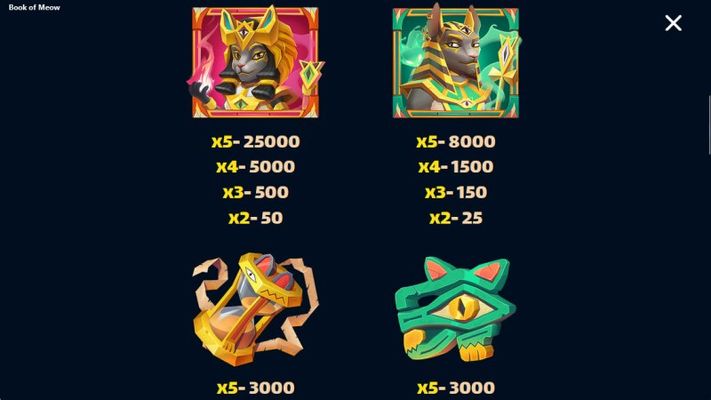 High Value Symbols Paytable