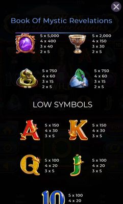 Paytable