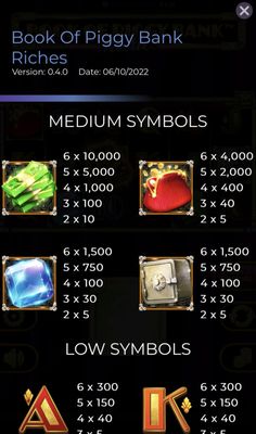 Medium Value Symbols Paytable