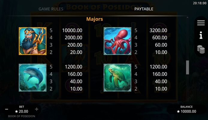 High Value Symbols Paytable