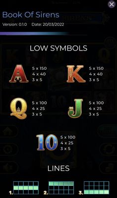 Low Value Symbols Paytable