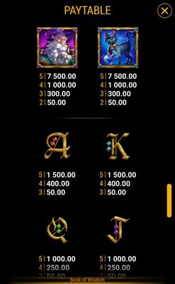 Medium Value Symbols Paytable