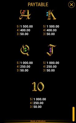 Low Value Symbols Paytable