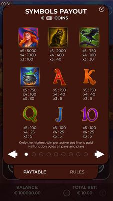 Paytable