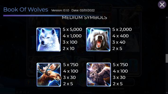 High Value Symbols Paytable