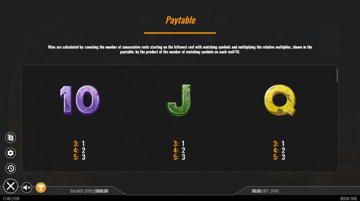 Low Value Symbols Paytable
