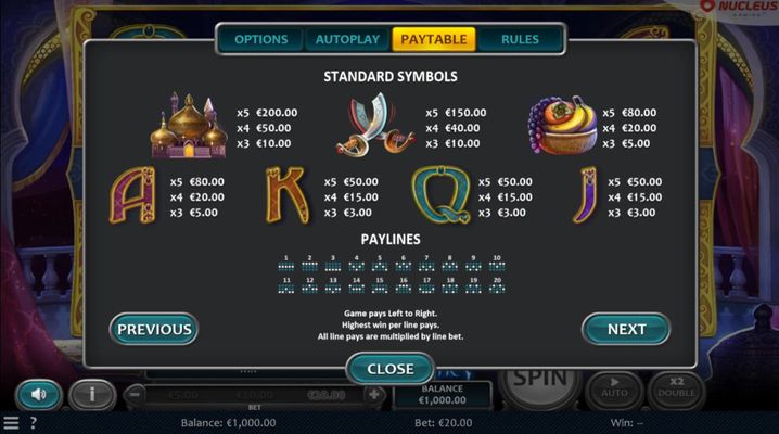 Low Value Symbols Paytable