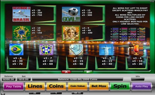 Slot game symbols paytable featuring Brazillian cultural inspired icons.