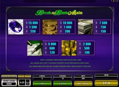 High value game symbols paytable