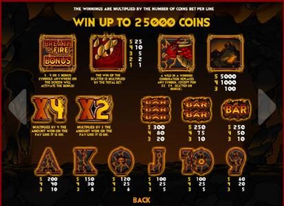 slot game symbols paytable