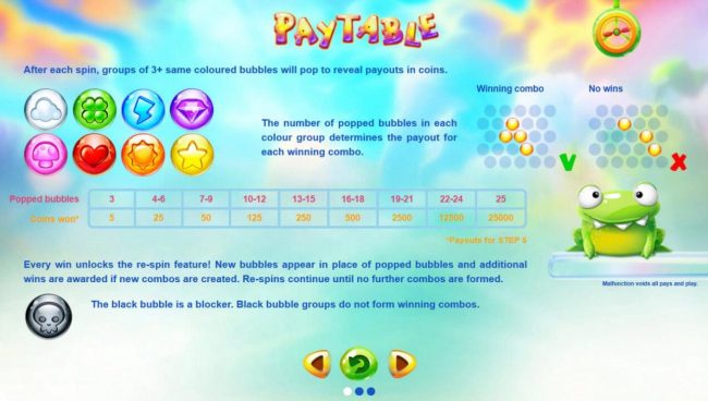 Slot game symbols paytable