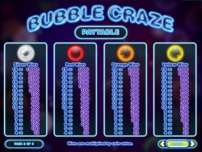 High value slot game symbols paytable. The silver bubble is the highest valued symbol on the gameboard paying 10,000.00 for five of a kind.