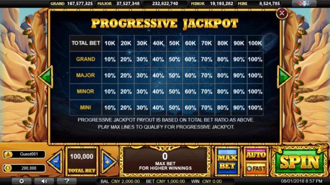 Progressive Jackpots Rules