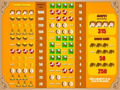 jackpot, bonus game and slot symbols paytable