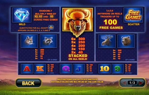 Slot game symbols paytable