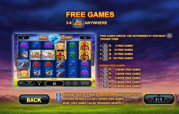 3 to 6 Free Games symbols anywhere triggers the Free Games Feature.