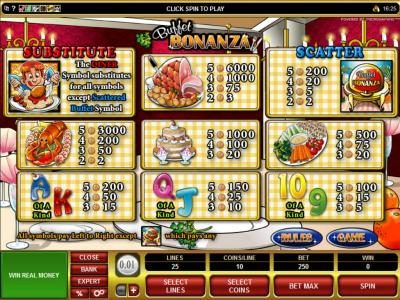 wild symbol, scatter symbol and slot game symbols paytable