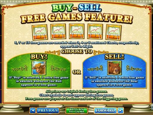Buy-Sell Free Games Feature Rules