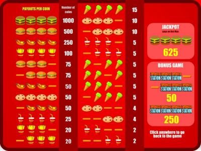 jackpot, bonus game and slot symbols paytable