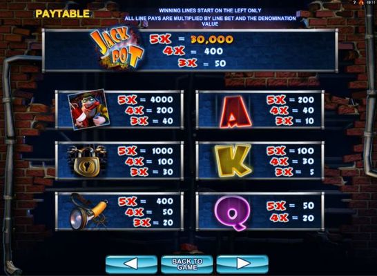Paytable