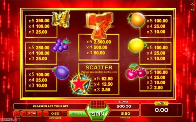 Paytable