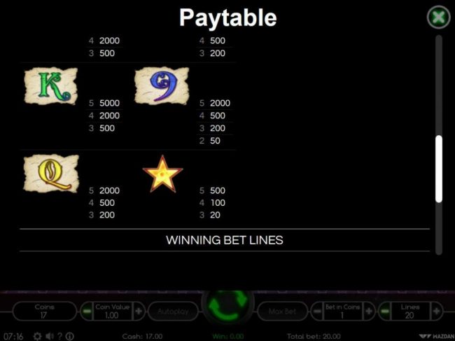 Paytable