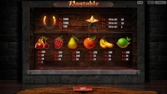 slot game symbols paytable