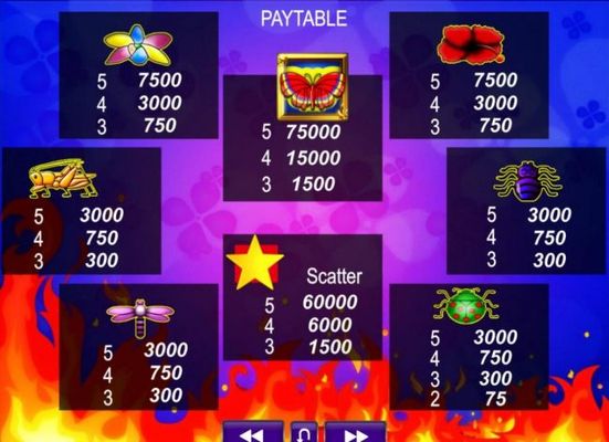 Slot game symbols paytable.