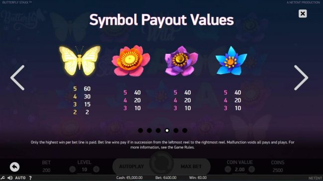 High value Symbol Payout Values.