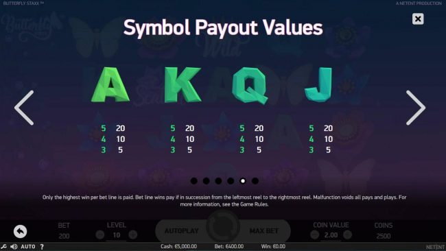 Low value Symbol Payout Values.