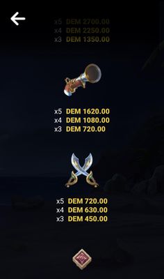 Medium Value Symbols Paytable