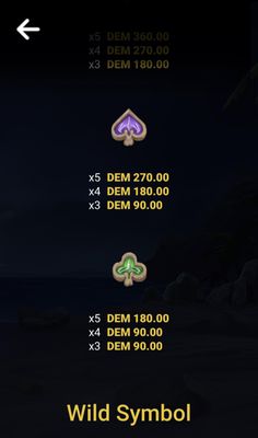 Low Value Symbols Paytable