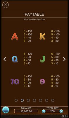 Low Value Symbols Paytable