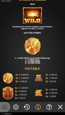 High Value Symbols Paytable