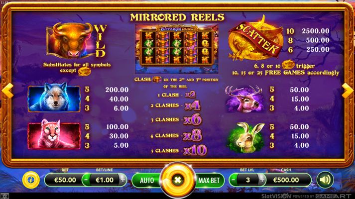 Paytable - High Value Symbols