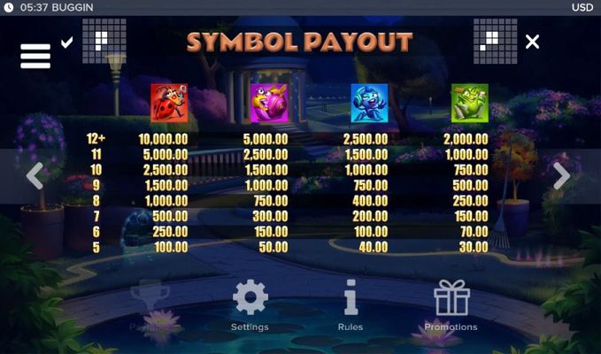 High Value Symbols Paytable