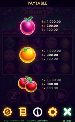 Low Value Symbols Paytable