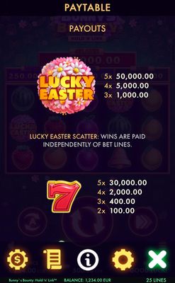 High Value Symbols Paytable